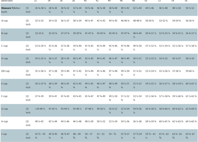 Bra Sizing Conversion Chart Sewing Classes Melbourne Thread Den