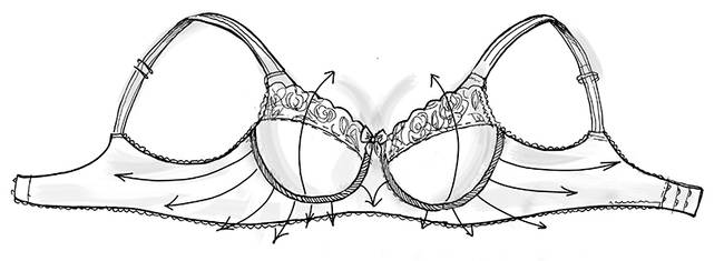 How to make sure your underwired bra is always comfortable