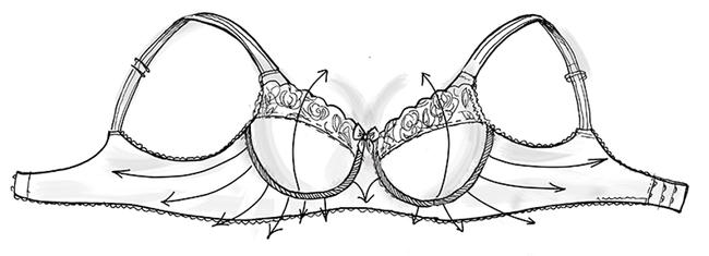 How To Fix A Broken Underwire Bra The Easy Way